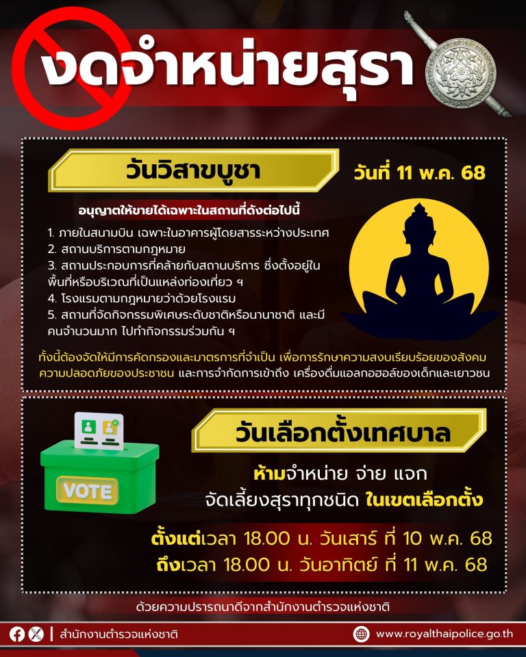 รู้ก่อนจะได้ไม่ทำผิด